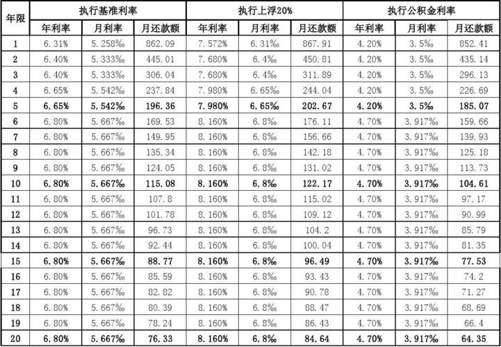 重庆綦江各大银行贷款利率大比拼